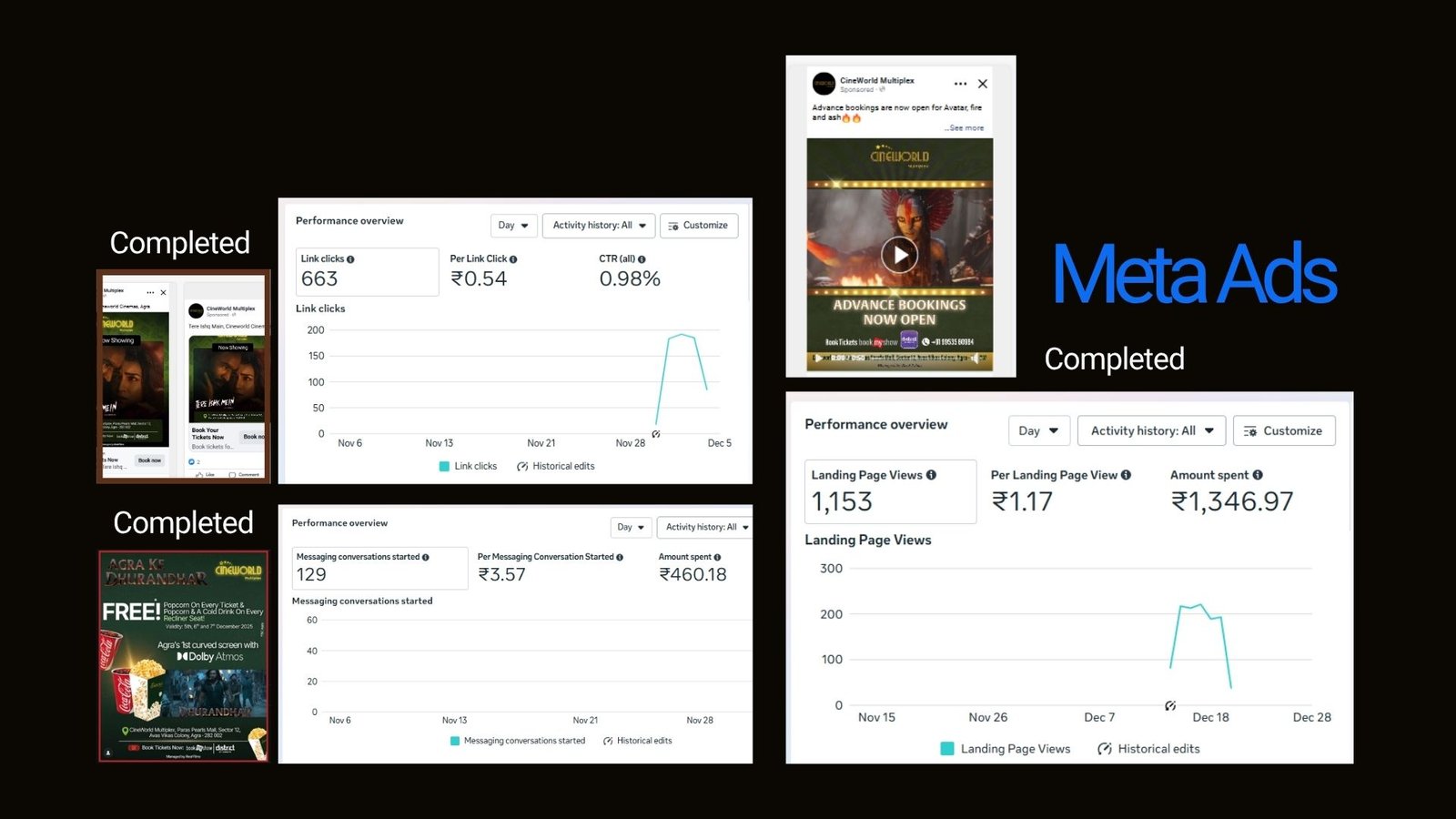 Campaign Analytics
